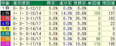 阪急杯9