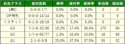 皐月10