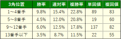 しらさぎ5
