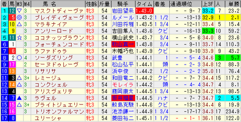 ローズ