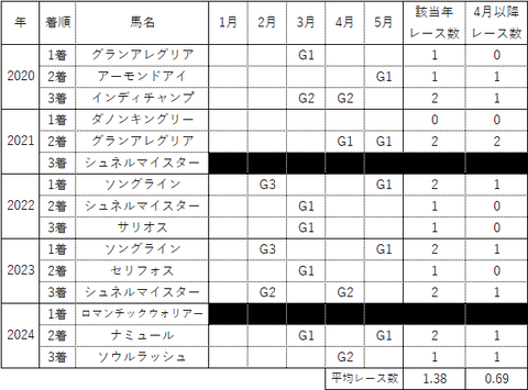 安田4