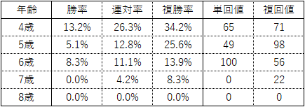 東京新聞杯5