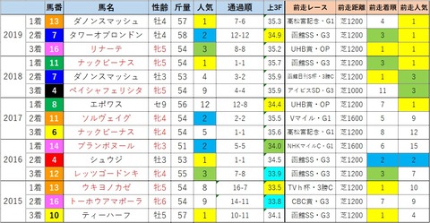 キーランド4
