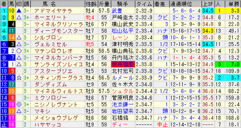 目黒