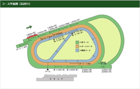 阪急杯3