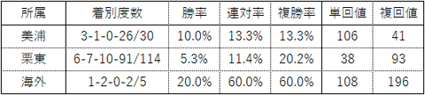 宝塚10