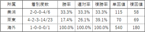 宝塚11