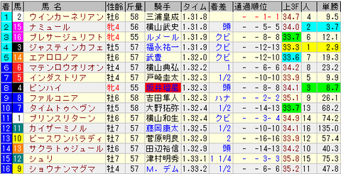 東京新聞杯