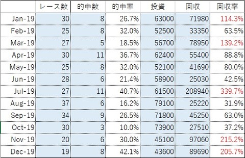 総括2