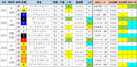 青葉賞5