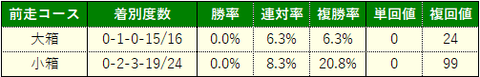 府中牝馬9