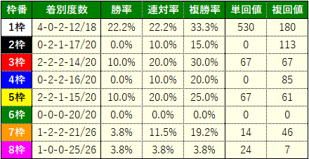 ファルコン6