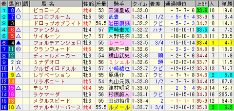 京成杯