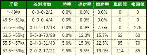 目黒5