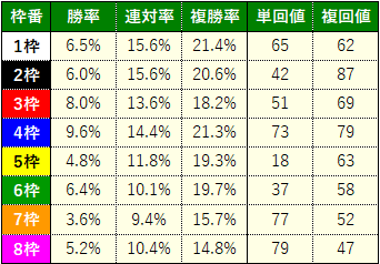 金鯱賞4