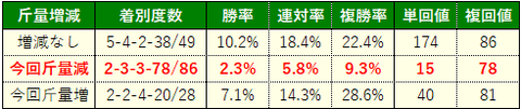 目黒6