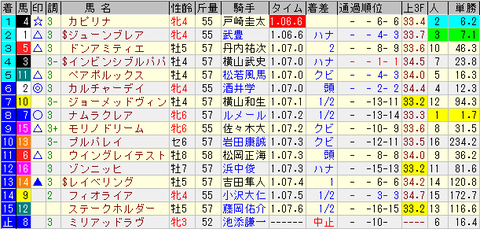 函館