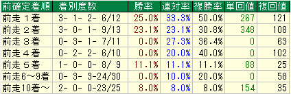 府中牝馬5