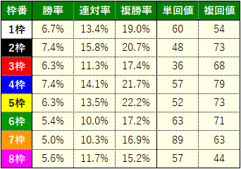 金鯱賞3