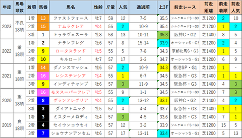宮記念8