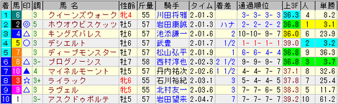 金鯱賞