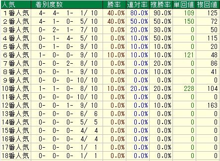 日経8