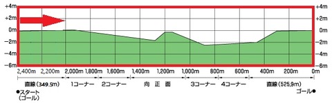 東京2400