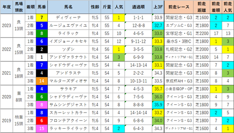 府中牝馬6