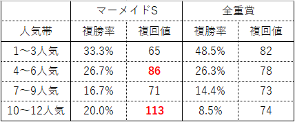 マー3