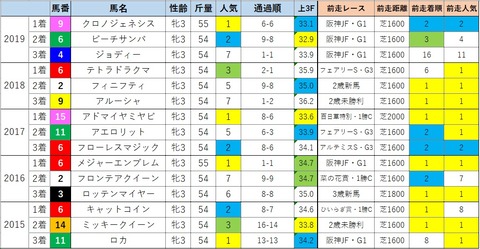 クイ2