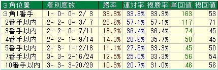 日経賞8