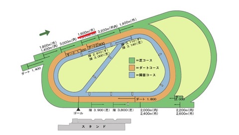 中京2