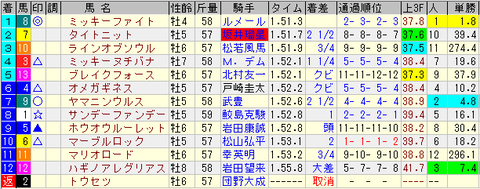 アンタレス