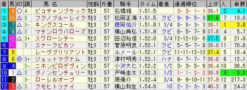 スプリング