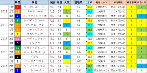 新潟2歳4