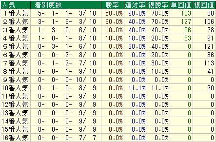 クイ6