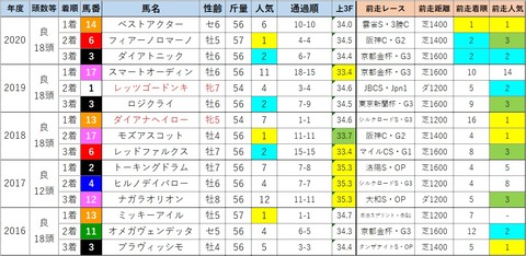 阪急杯4