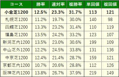 北九州3