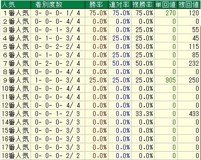京都牝馬5