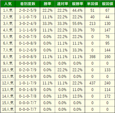 函館SS10