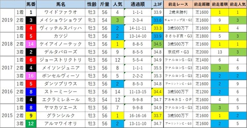 nzt2