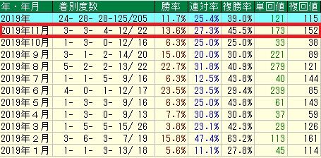 201911-3