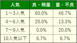 宮記念9