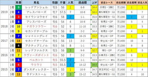 CBC4