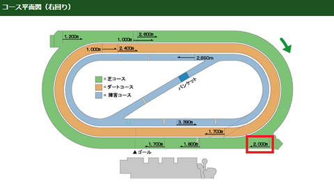 小倉記念1
