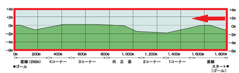ラジオNIKKEI