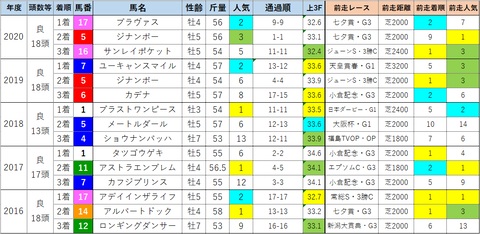 新潟記念4
