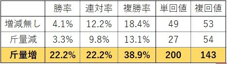 中京4