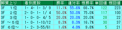 天皇6
