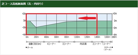 阪急杯4